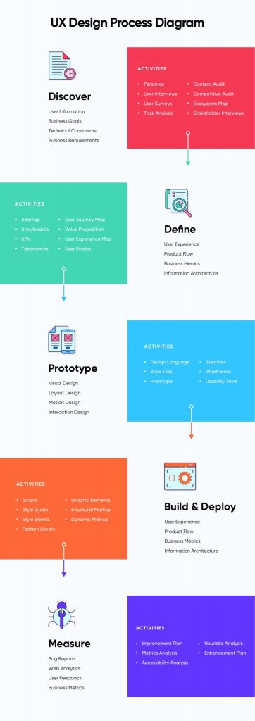 The 8 Steps of UX Design Process – How to Do it the Right Way/ইউএক্স ...