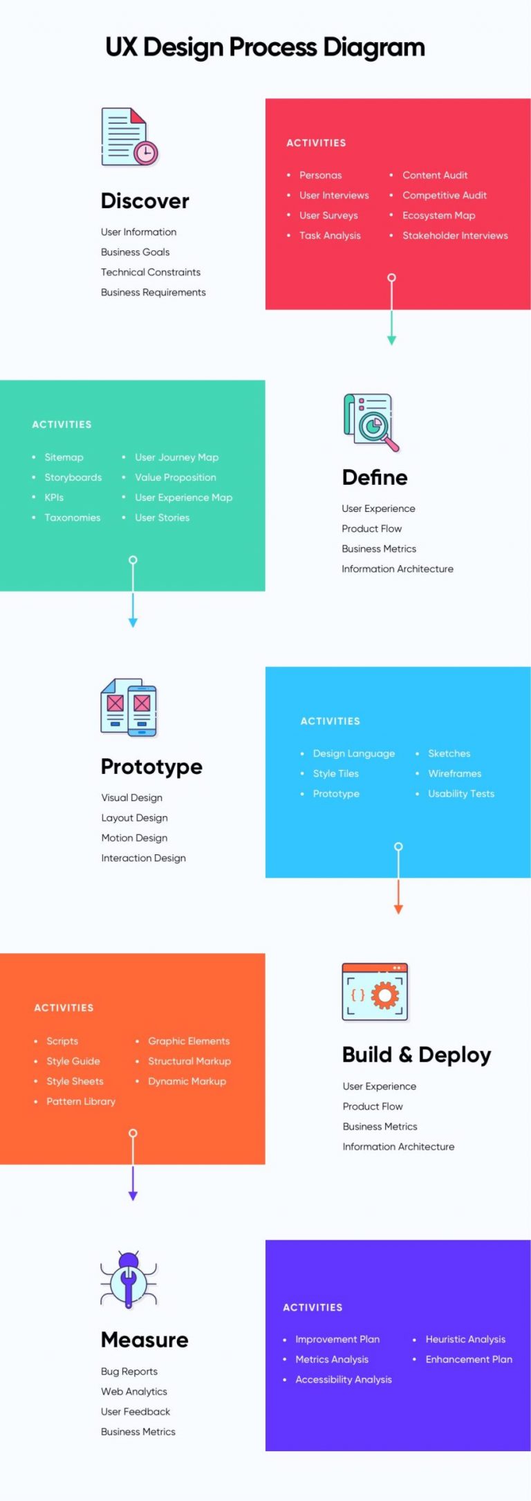 The 8 Steps of UX Design Process – How to Do it the Right Way/ইউএক্স ...