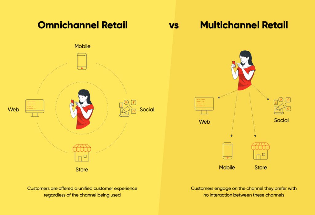 Omnichannel Vs Multichannel Retailing: The Complete Guide/ওমনিচ্যানেল ...