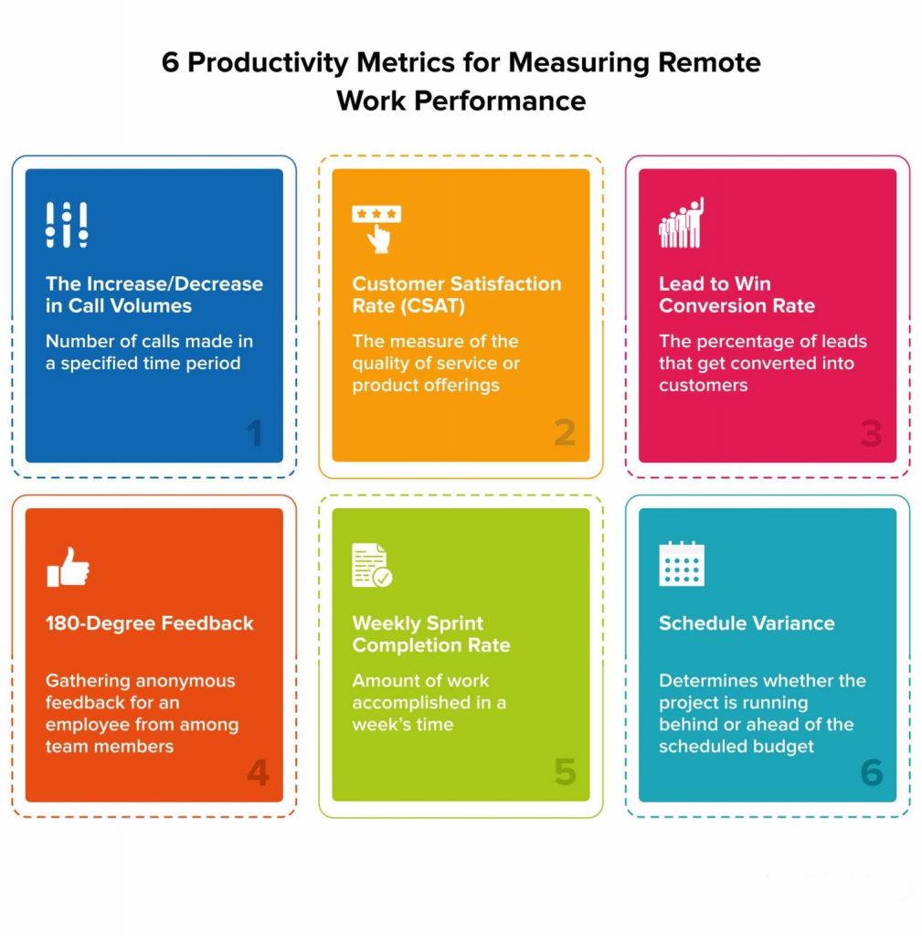 Six Productivity Metrics - Web design company WebComBD