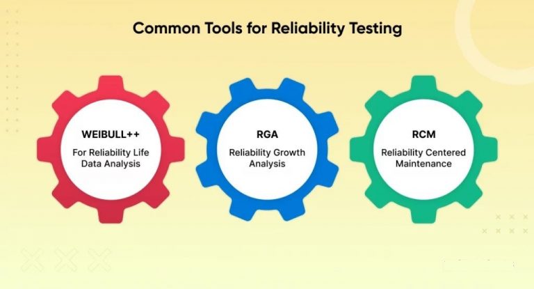 Reliability testing - Web design company WebComBD