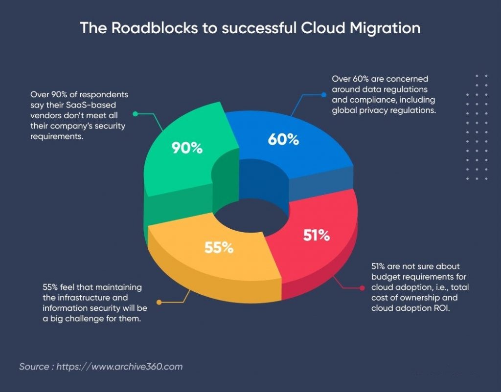 What Is Cloud Migration? Strategies, Checklist, & FAQs/ক্লাউড মাইগ্রেশন ...