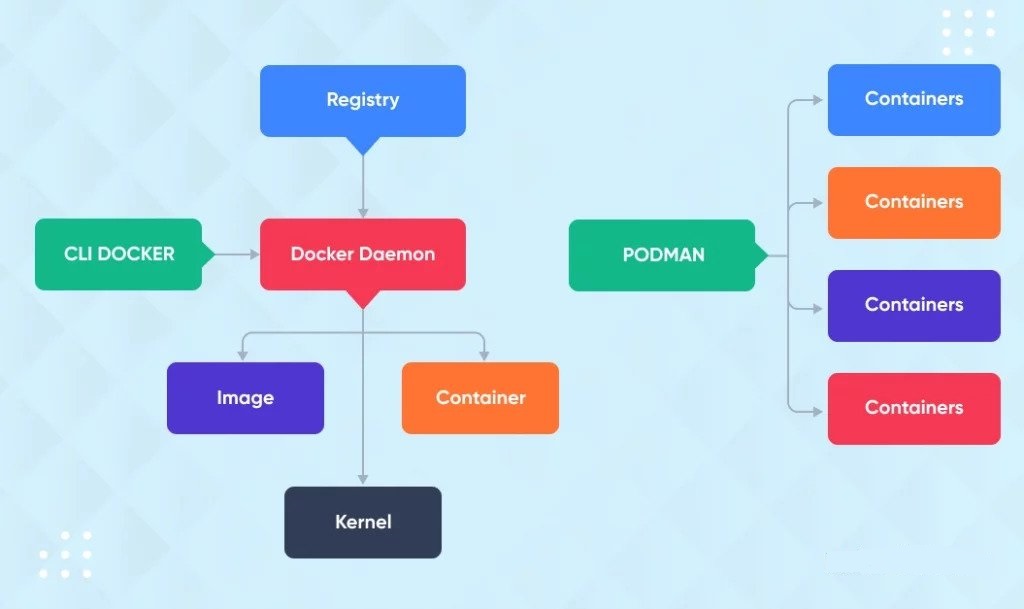Containerization vs. Virtualization: How to Make the Best Choice for ...