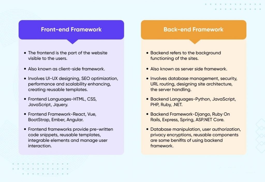 Difference Between Front-End Frameworks and Back-End Frameworks - Web ...