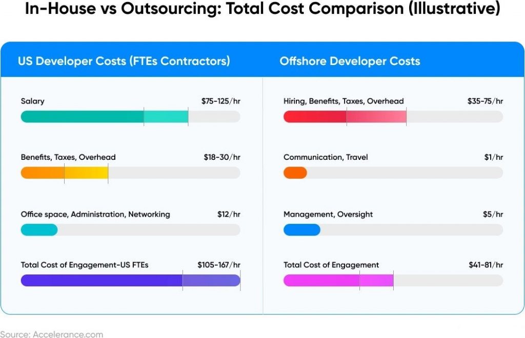 How to Outsource Software Development Projects (10 Steps to Build Your ...